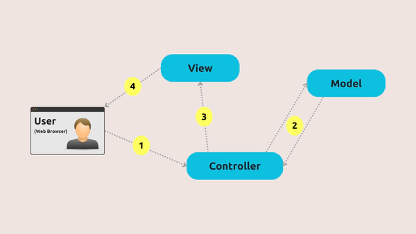 CSS Framework