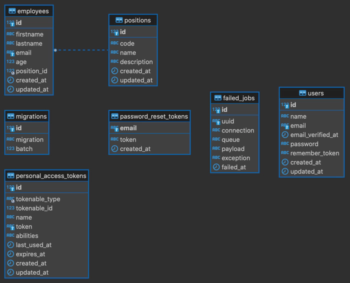 XAMPP Contro Panel